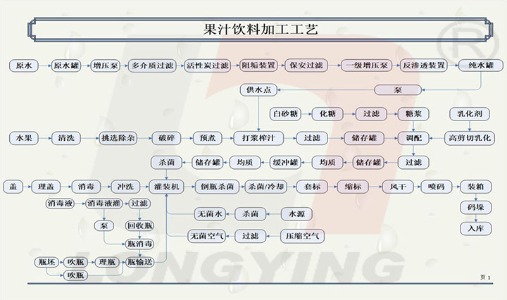 一條果汁飲料生產線多少錢