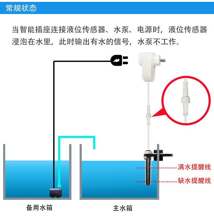 自動(dòng)補(bǔ)水智能插座(多點(diǎn)檢測(cè))