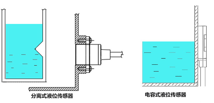 測量水位的傳感器(測量水位的傳感器——精準(zhǔn)掌握水位動態(tài))