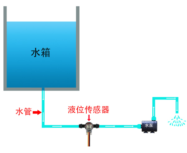 掃地機器人液位檢測方案