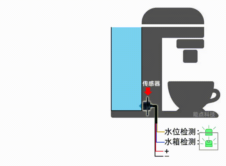 咖啡機如何實現(xiàn)缺液提醒？