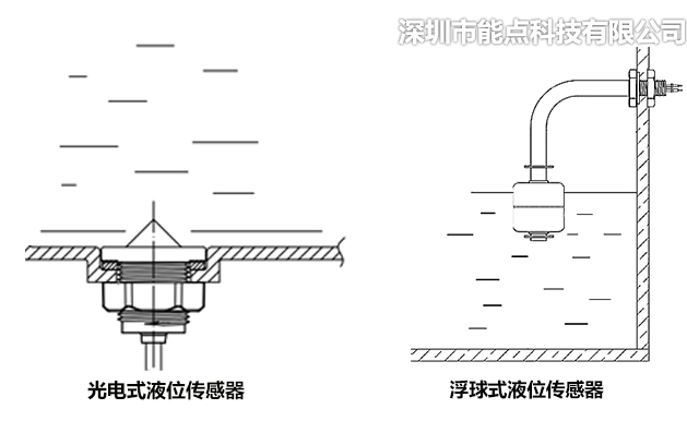 光電液位傳感器為什么不能直接代替浮球液位傳感器？