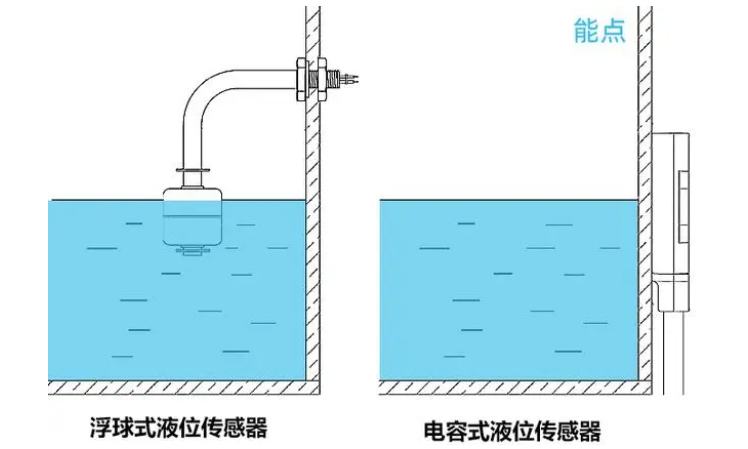 浮球開關(guān)和電容開關(guān)哪個更好