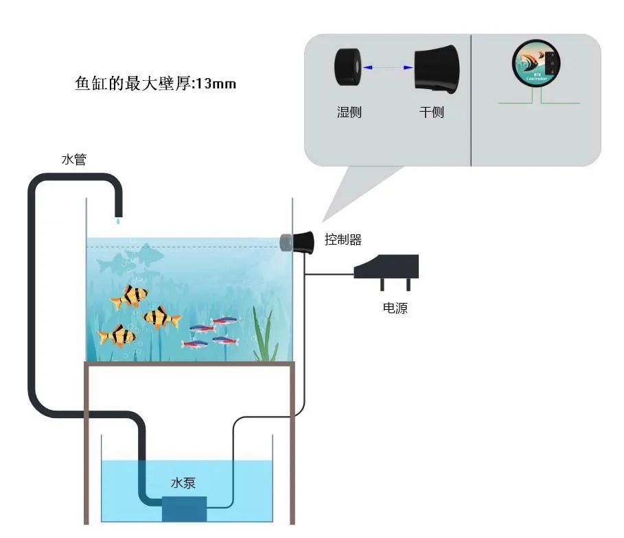 如何輕松實現(xiàn)水箱自動補(bǔ)水？