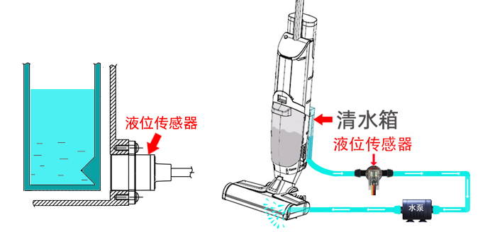 管道液位傳感器在洗地機(jī)的應(yīng)用