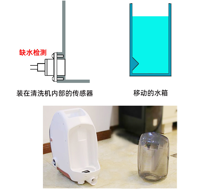 布藝清洗機檢測液位有哪幾種方法