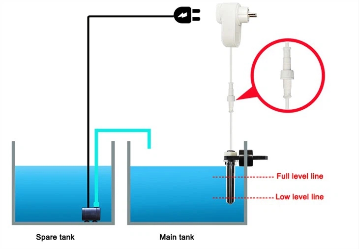 Automatic water replenishment intelligent socket (multi-point detection)
