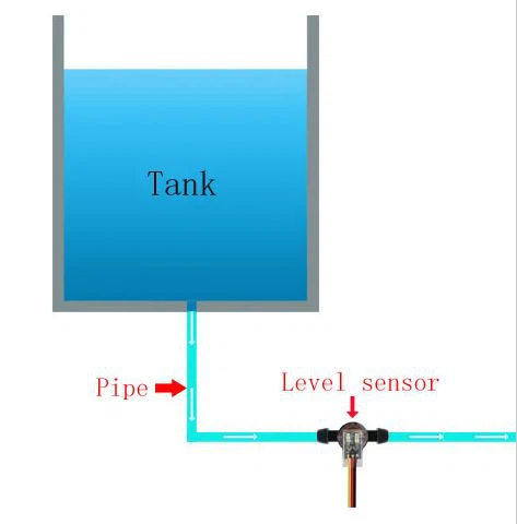 Pipeline level sensor PCFS-IR2125A(Nozzle type)