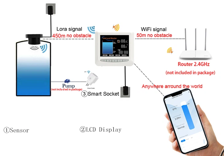 LoRa Remote Water Level And Pump Controller TLC2326LS-WL-Lora