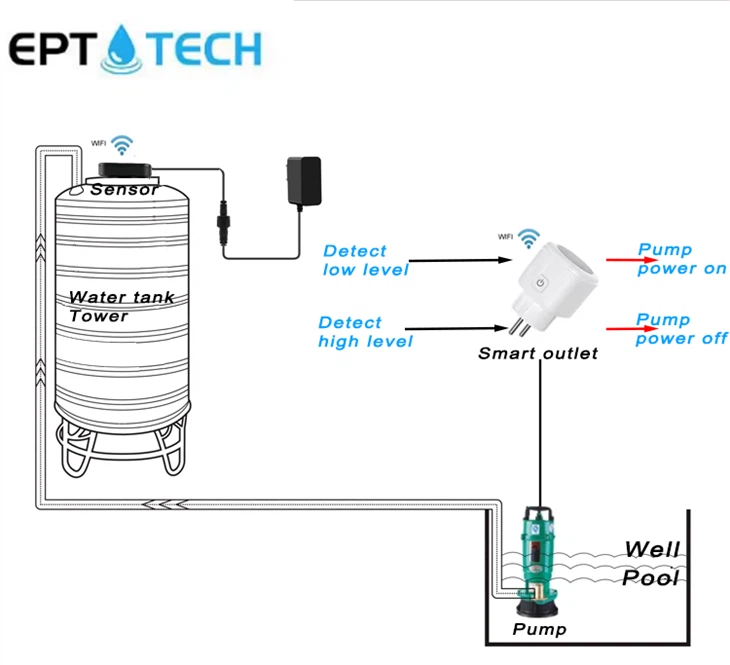 Ultrasonic Sensor Water Level Controller TLC2326-WL