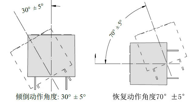 暖氣扇如何做好跌倒及時斷電？