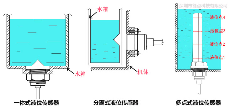 除濕機(jī)液位檢測(cè)有哪些方法