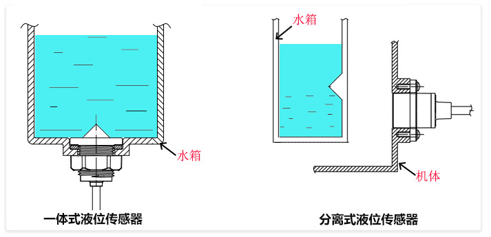光電液位開(kāi)關(guān)有哪幾種，相比浮球有哪些優(yōu)勢(shì)？