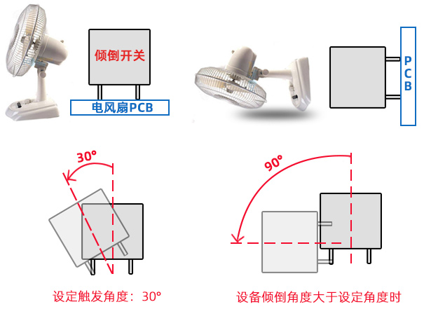 電風(fēng)扇跌倒斷電功能如何實(shí)現(xiàn)