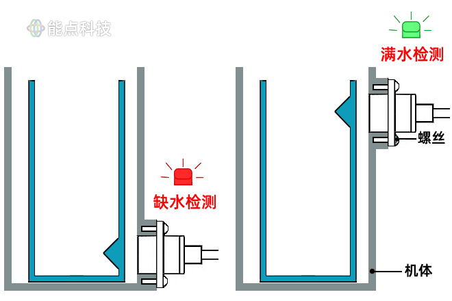 1785375487530960.jpg 1907高低水位檢測.jpg